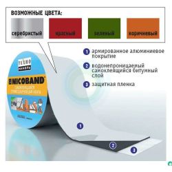 Лента самоклеящаяся герметизирующая зеленая 100ммх10м NICOBAND