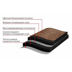 Черепица рулонная Классическая, коричневая (1,0х8,0 м) 36 кг,раб.ширина 0,9 м