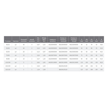 Бурт фальцевый   40 PPR серый  FV-PLAST
