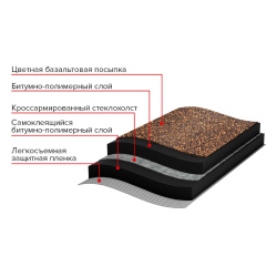 Черепица рулонная Кирпичная кладка, коричневая (1,0х8,0 м) 36 кг,раб.ширина 0,9 м