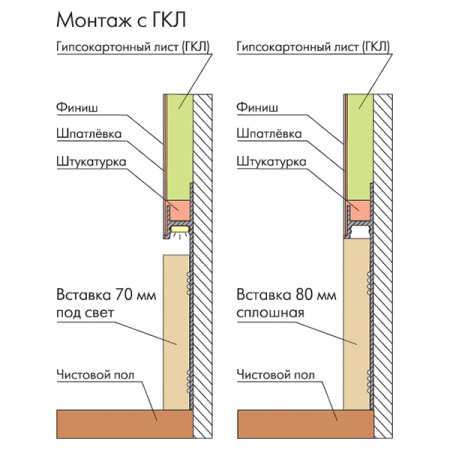 Скрытый плинтус / Теневой профиль Ликорн С-02.2.3 чёрный