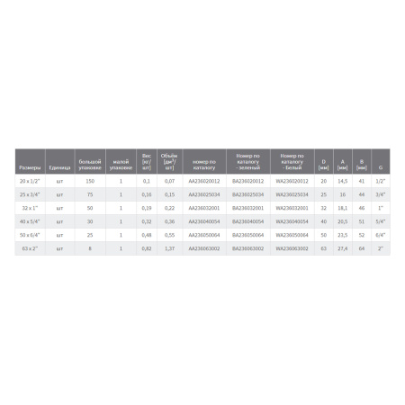 Американка 63 - 2" ВР PPR серый  FV-PLAST